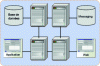 Figure 6 - Example of third-party server architecture © 2012-2020 G2IN