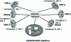 Figure 1 - VPN modeling with the example of three VPNs, corresponding to three companies, wishing to connect their geographically distributed sites.