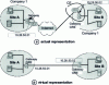 Figure 10 - GRE VPN architecture