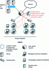 Figure 7 - NAC architecture of the "pre-connection control by network equipment" type