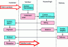 Figure 2 - Activity diagram