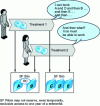 Figure 8 - Representation of the "non-exclusivity of data" principle