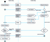 Figure 1 - UBL-CreateCatalogueProcess protocol