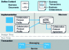 Figure 2 - OASIS ebXML standard