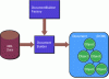 Figure 7 - DOM API (source J2EE 1.4 Tutorial)