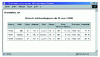 Figure 10 - Display obtained by applying the XSLT style sheet to the figure 