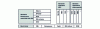 Figure 4 - The world of XML standards