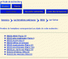 Figure 6 - History of navigation in the central zone. Extract from the CNED website (www.CNED.fr)