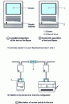 Figure 8 - Three formats for presenting a document including text and figures