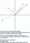 Figure 7 - Cosine vectors and measurement