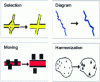 Figure 10 - Generalization operators