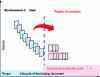 Figure 1 - Archiving: from binding document to archived status. This process is also known as the Red Arrow Diagram.