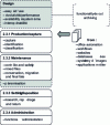 Figure 3 - Conceptual model of functional requirements for an electronic archiving system according to ICA-Req (module 2)