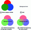 Figure 1 - Overlay: transparency management