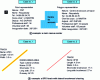 Figure 11 - Link between object and database