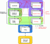 Figure 2 - Positioning ticket types 2 to 6 in relation to software engineering activities