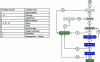 Figure 3 - Lifecycle definition for tickets