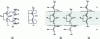 Figure 11 - Circuits a. VT-CMOS, b. DT-CMOS, c. MT-CMOS