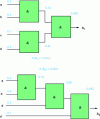 Figure 23 - Logical optimization of circuit activity