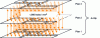 Figure 5 - Temperature problems with 3d technologies