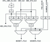 Figure 11 - Part of the OMAP4470 ABE (Audio Back End) domain clock tree