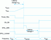 Figure 13 - Example of a sequence to change a PPO