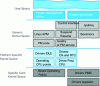 Figure 15 - Organization of Linux kernel power management functions