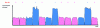 Figure 13 - The attack is illustrated by a simple analysis of the power consumption of the binary modular exponentiation algorithm.