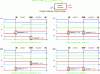 Figure 24 - Illustration of the behavior of a double-rail logic gate with precharge for which, at each period of the precharge-evaluation cycle, a signal transition from 0 to 1 and a signal transition from 1 to 0 appear at the output (signals W and /W).