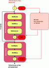 Figure 4 - 128-bit AES encryption principle