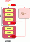 Figure 5 - 128-bit AES encryption principle