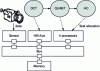 Figure 13 - Conceptual diagram of a video encoding system