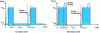 Figure 17 - Normally off computing" principle