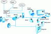 Figure 2 - Home sensor networks.