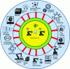 Figure 1 - Key elements of Industry 4.0