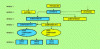 Figure 13 - Six-level hierarchical decomposition of an industrial process