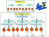 Figure 15 - Tree structure of RUL estimation levels