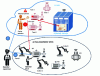 Figure 19 - Theoretical example of metaverse application in predictive maintenance