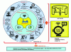 Figure 6 - Industry 5.0 architecture