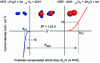 Figure 2 - Cathodic and anodic voltammogram (courtesy of Yu et al. [1], © 2021, John Wiley & Sons, Inc.).