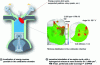 Figure 18 - Explanation of the pre-ignition phenomenon using 3D simulation