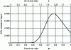 Figure 23 - Correlation between richness, or λ, and NOx emissions (in ppm by volume) for hydrogen/air combustion in homogeneous operation [3].