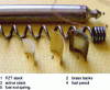 Figure 11 - Components needed to manufacture a sensor
