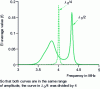 Figure 13 - Theoretical PR (f ) curve for a collector coupled with a water layer equal to...