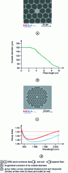 Figure 8 - Fiber properties enabling spectral extension into the blue (source: Lab. PhLAM/IRCICA, univ. Lille 1)