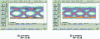 Figure 11 - Eye diagrams at 24 and 28 Gbit/s with corresponding extinction ratio (ER) and loss (IL)