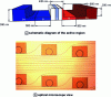 Figure 13 - Silicon modulators using ring resonators