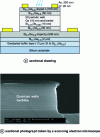 Figure 17 - Surface-illuminated Ge/SiGe quantum-well pin diode for demonstrating the Quantum-Confined Stark Effect