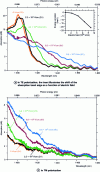 Figure 20 - Absorption spectra of the Ge/SiGe quantum well planar guide structure with a length of ...