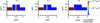 Figure 4 - Voltage-dependent free-hole density maps in a carrier depletion modulator